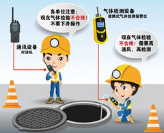 石排有限空间操作说明